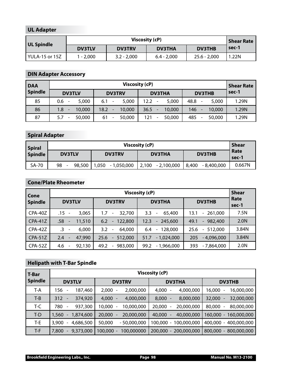 Brookfield DV3T Rheometer User Manual | Page 98 / 125