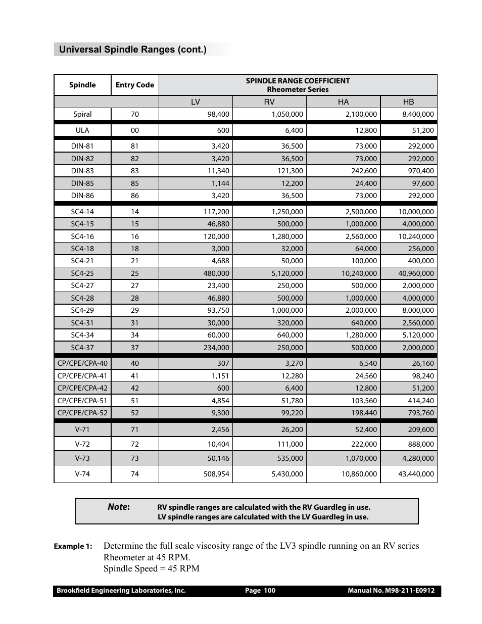 Brookfield DV-III Ultra Rheometer User Manual | Page 100 / 133