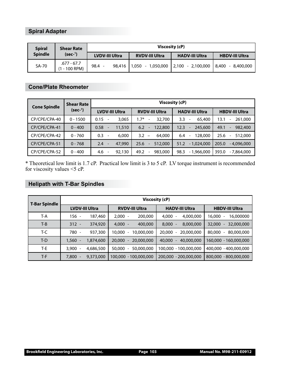 Brookfield DV-III Ultra Rheometer User Manual | Page 103 / 133