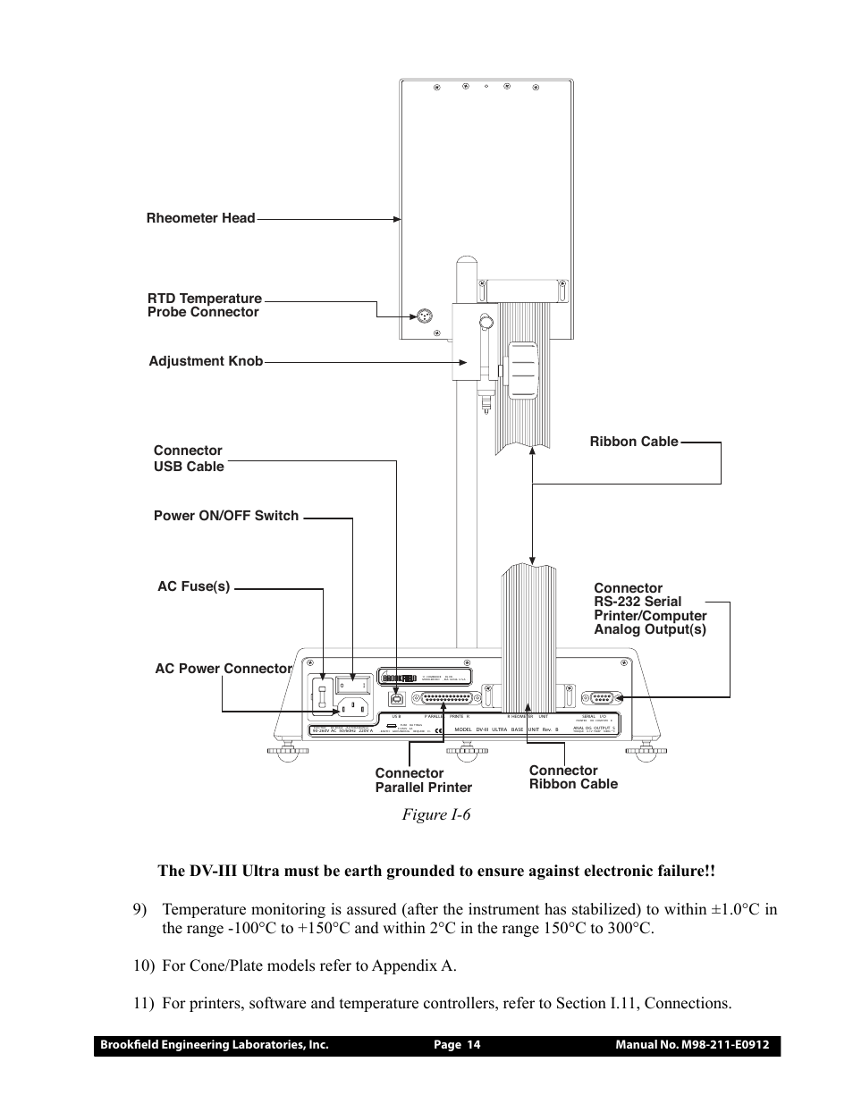 Brookfield DV-III Ultra Rheometer User Manual | Page 14 / 133