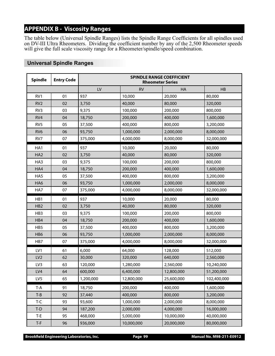 Appendix b - viscosity ranges | Brookfield DV-III Ultra Rheometer User Manual | Page 99 / 133