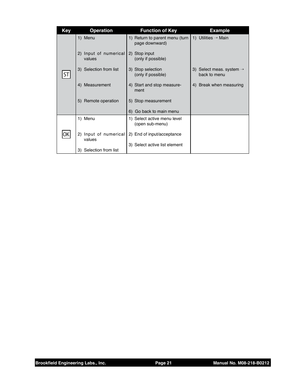 Brookfield R/S CPS Rheometer User Manual | Page 21 / 62