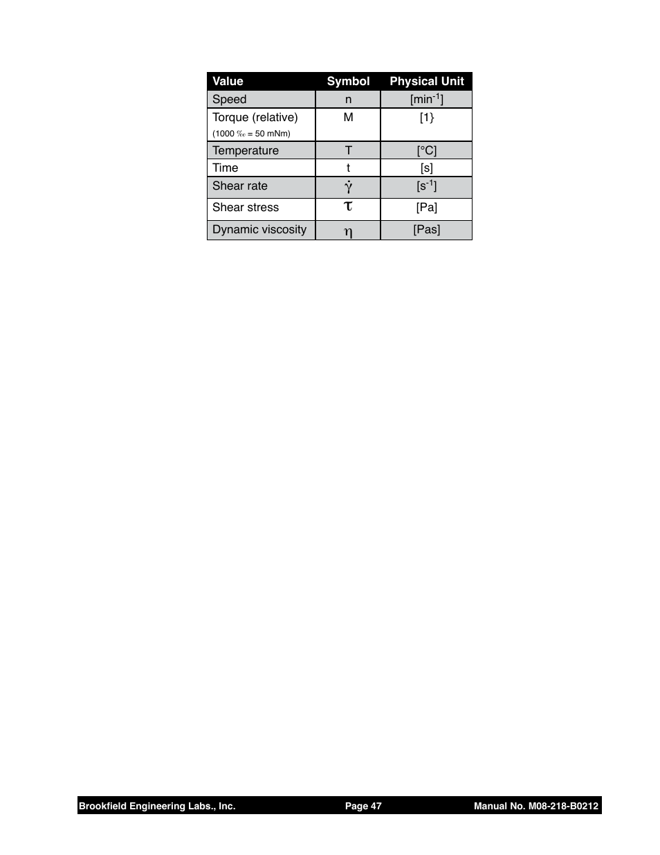 Brookfield R/S CPS Rheometer User Manual | Page 47 / 62