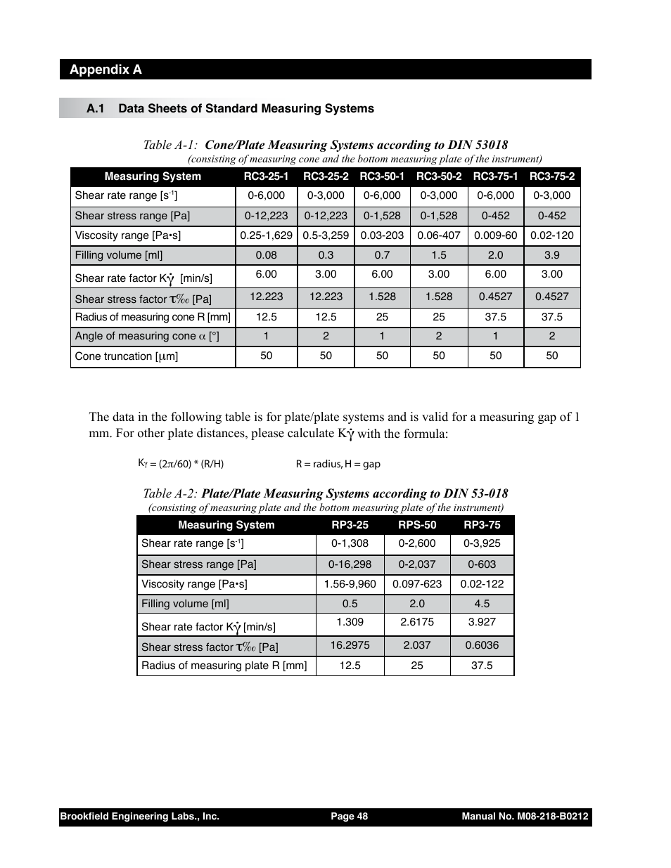 Appendix a, A.1 data sheets of standard measuring systems | Brookfield R/S CPS Rheometer User Manual | Page 48 / 62