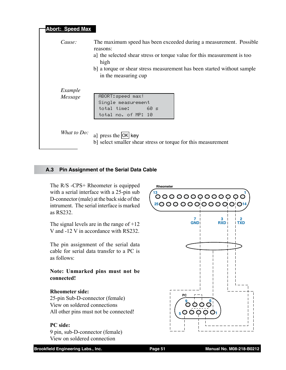 A.3 pin assignment of the serial data cable | Brookfield R/S CPS Rheometer User Manual | Page 51 / 62