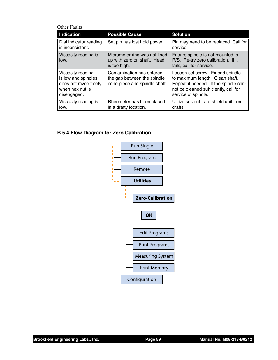 B.5.4 flow diagram for zero calibration | Brookfield R/S CPS Rheometer User Manual | Page 59 / 62
