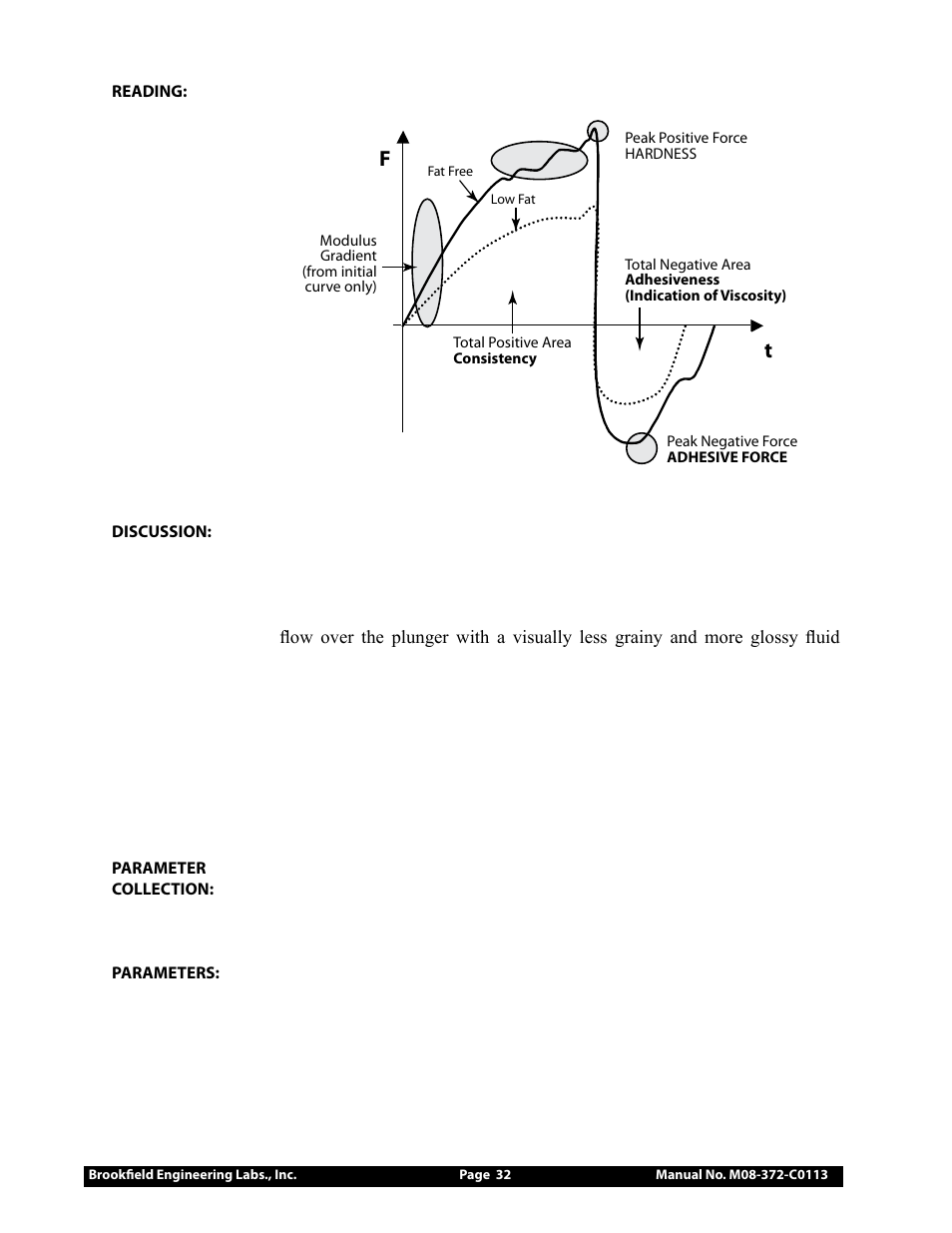 Brookfield CT3 Texture Analyzer User Manual | Page 32 / 56