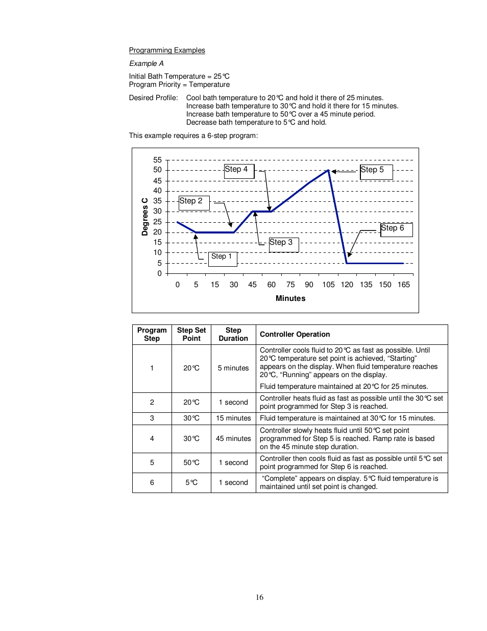 Brookfield Bath, Model TC-602 User Manual | Page 17 / 38