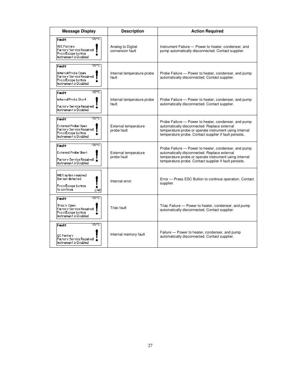 Brookfield Bath, Model TC-602 User Manual | Page 28 / 38