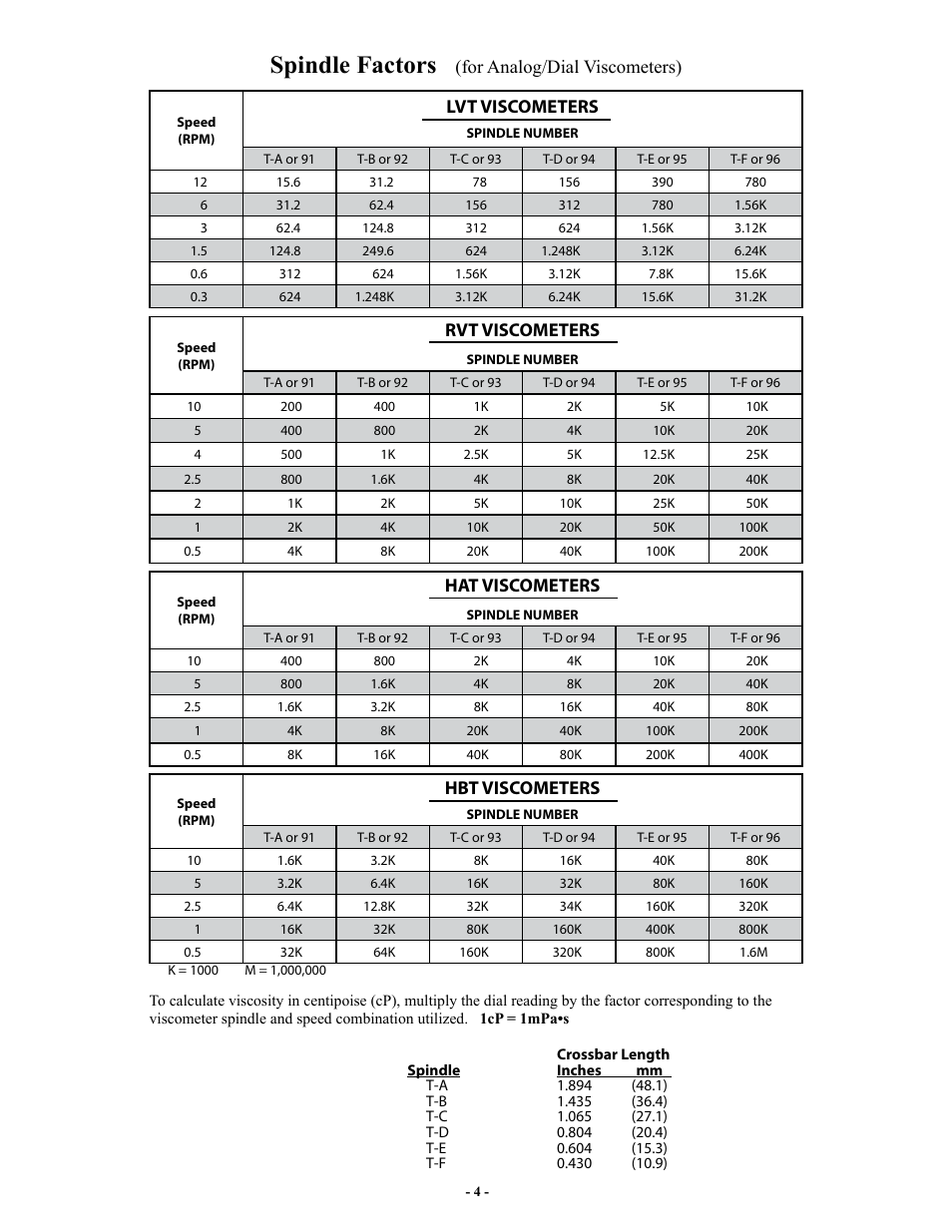 Spindle factors, For analog/dial viscometers), Lvt viscometers | Rvt viscometers, Hat viscometers, Hbt viscometers | Brookfield Helipath with EZ-Lock User Manual | Page 4 / 4