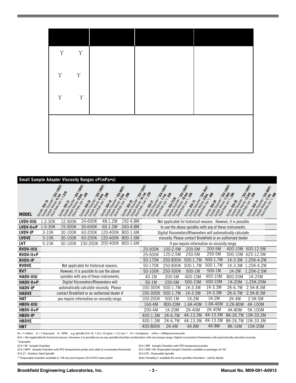 Table 2), Do not use gum glycol/water, Fluran | Fluran is a registered trademark of norton co | Brookfield Small Sample Adapter with EZ-Lock User Manual | Page 3 / 4