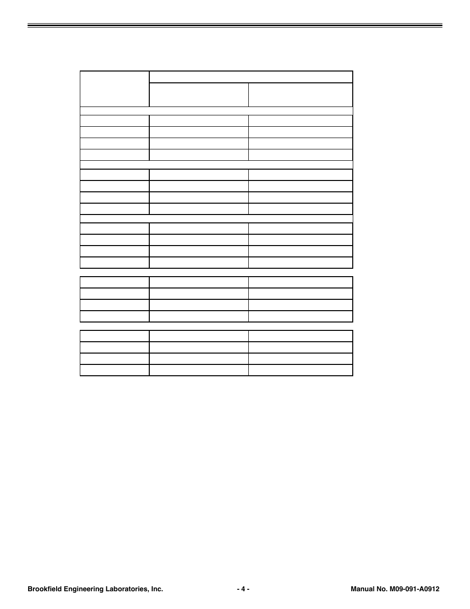 Din* spindle ranges for small sample adapter, Table 3 ) | Brookfield Small Sample Adapter with EZ-Lock User Manual | Page 4 / 4