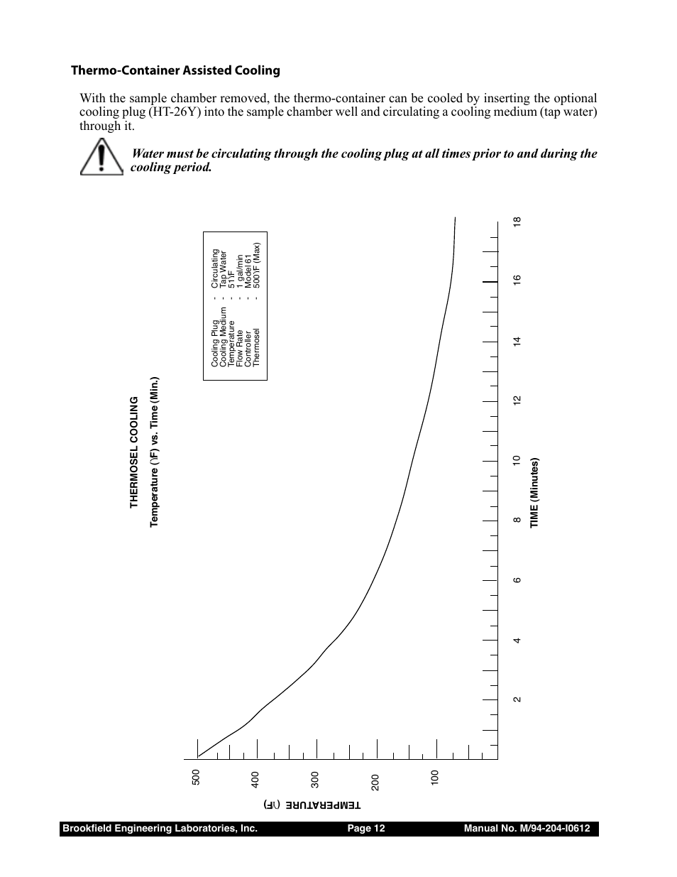 Brookfield Thermosel User Manual | Page 12 / 25