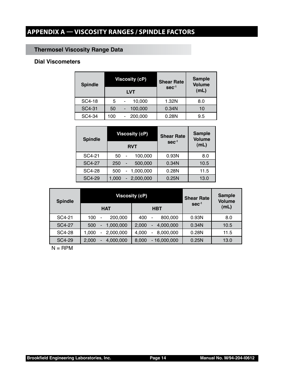 Appendix a — viscosity ranges / spindle factors | Brookfield Thermosel User Manual | Page 14 / 25