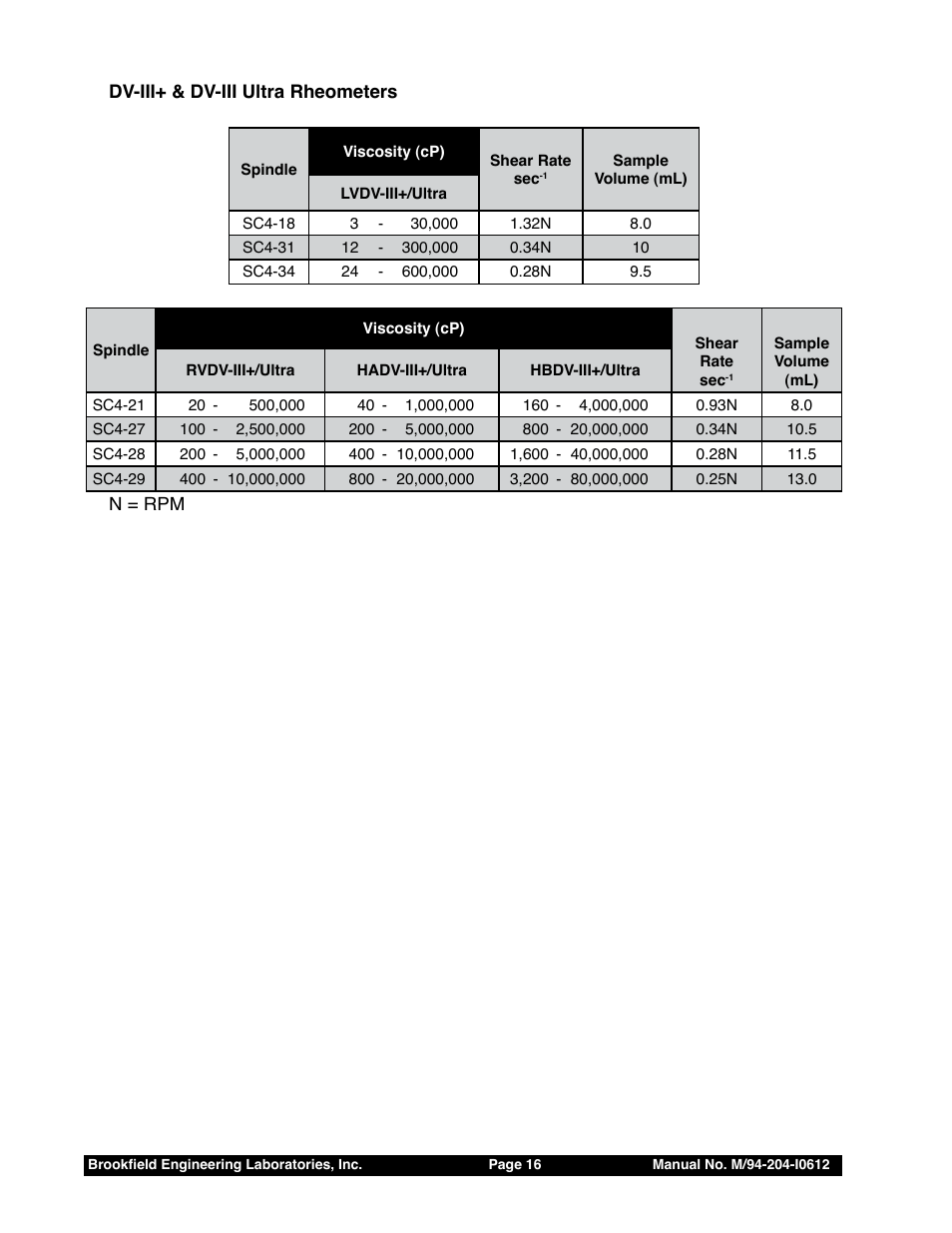 Brookfield Thermosel User Manual | Page 16 / 25