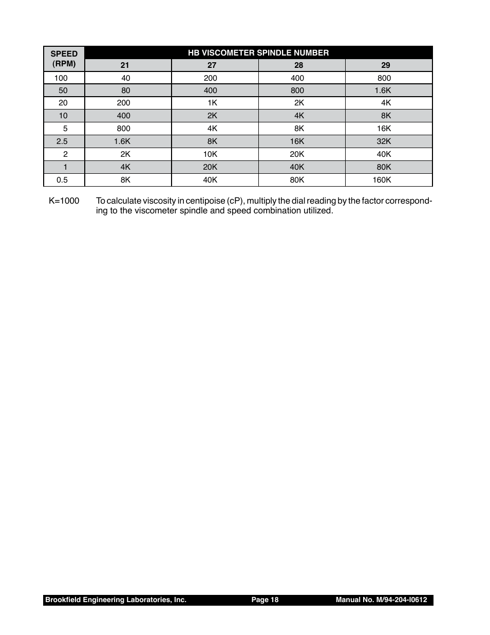 Brookfield Thermosel User Manual | Page 18 / 25