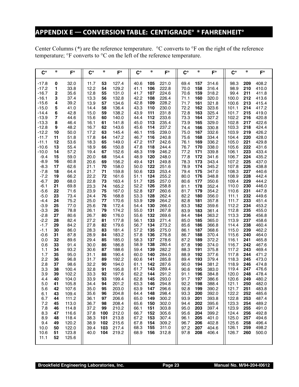 Brookfield Thermosel User Manual | Page 23 / 25