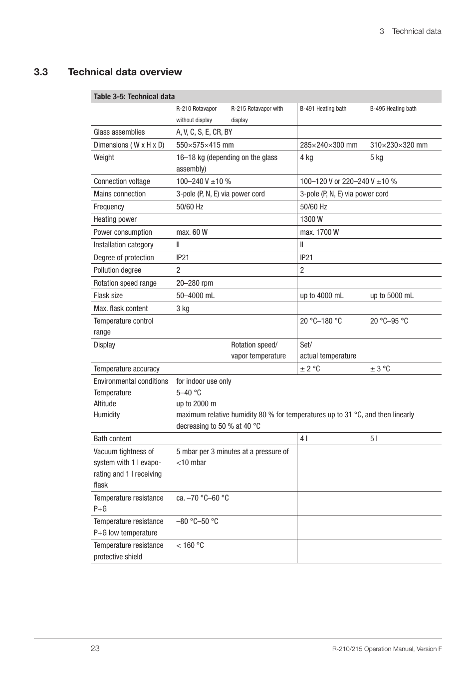 3 technical data overview, Technical data overview, 3 .3 technical data overview | BUCHI Rotavapo R-215 User Manual | Page 23 / 78