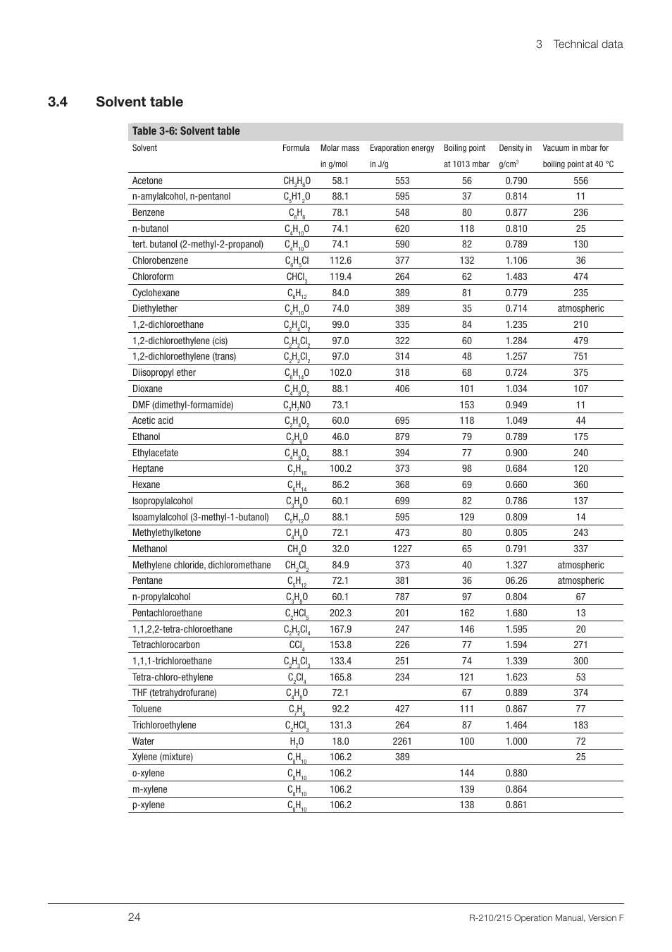 4 solvent table, Solvent table, 3 .4 solvent table | BUCHI Rotavapo R-215 User Manual | Page 24 / 78