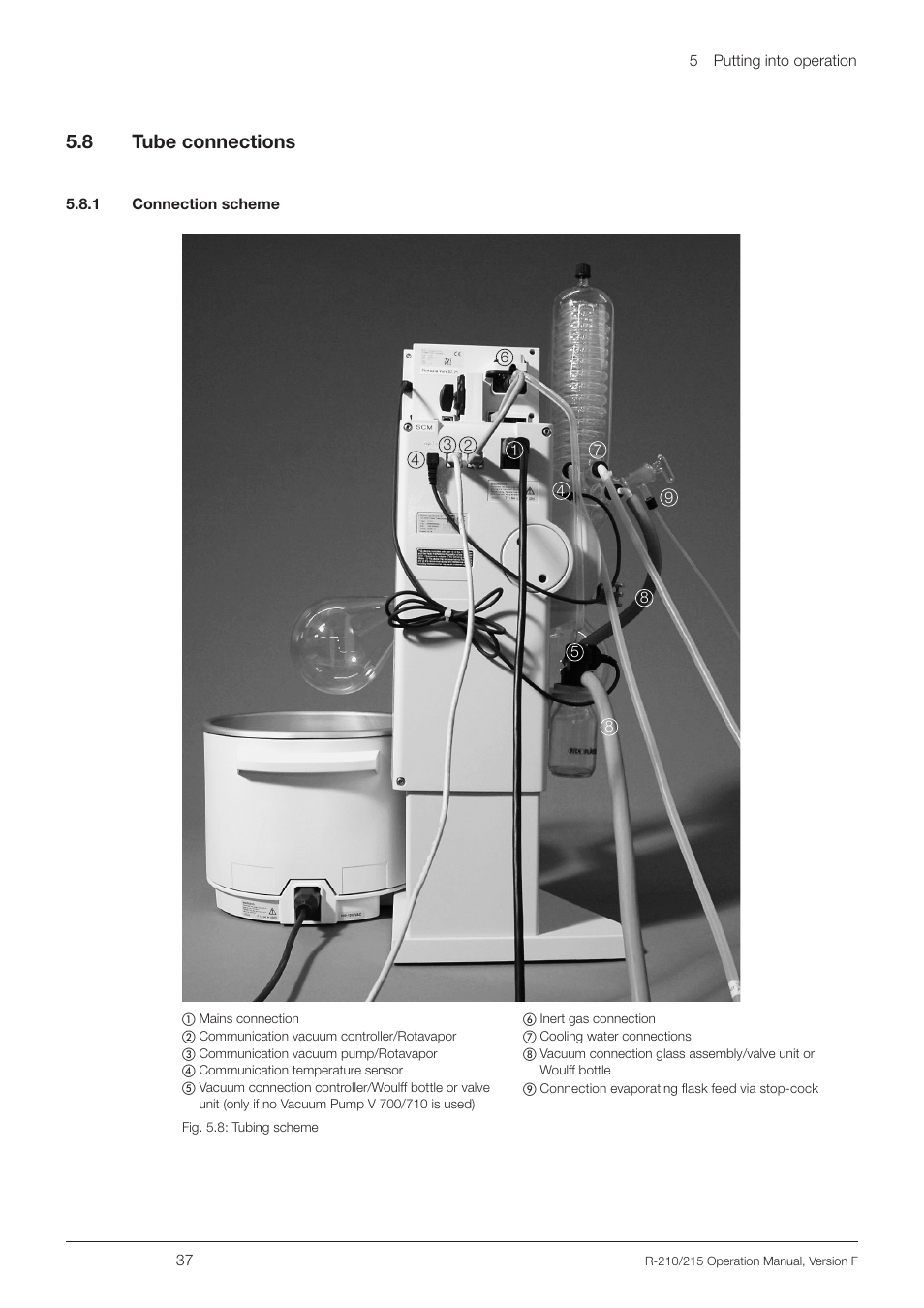 8 tube connections, 1 connection scheme, Tube connections | 5 .8 tube connections | BUCHI Rotavapo R-215 User Manual | Page 37 / 78