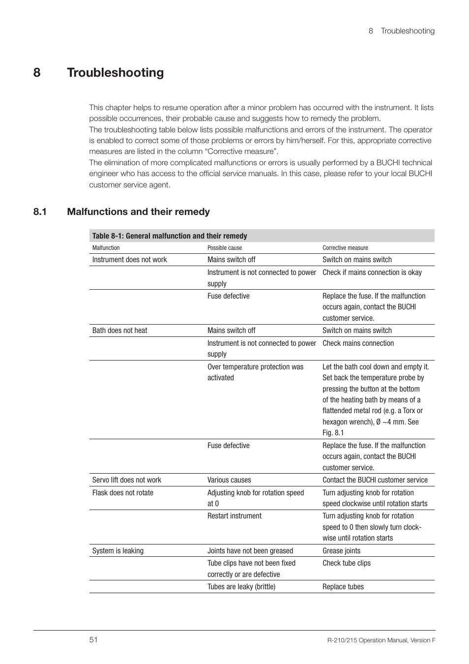 8 troubleshooting, 1 malfunctions and their remedy, Malfunctions and their remedy | 8troubleshooting, 8 .1 malfunctions and their remedy | BUCHI Rotavapo R-215 User Manual | Page 51 / 78