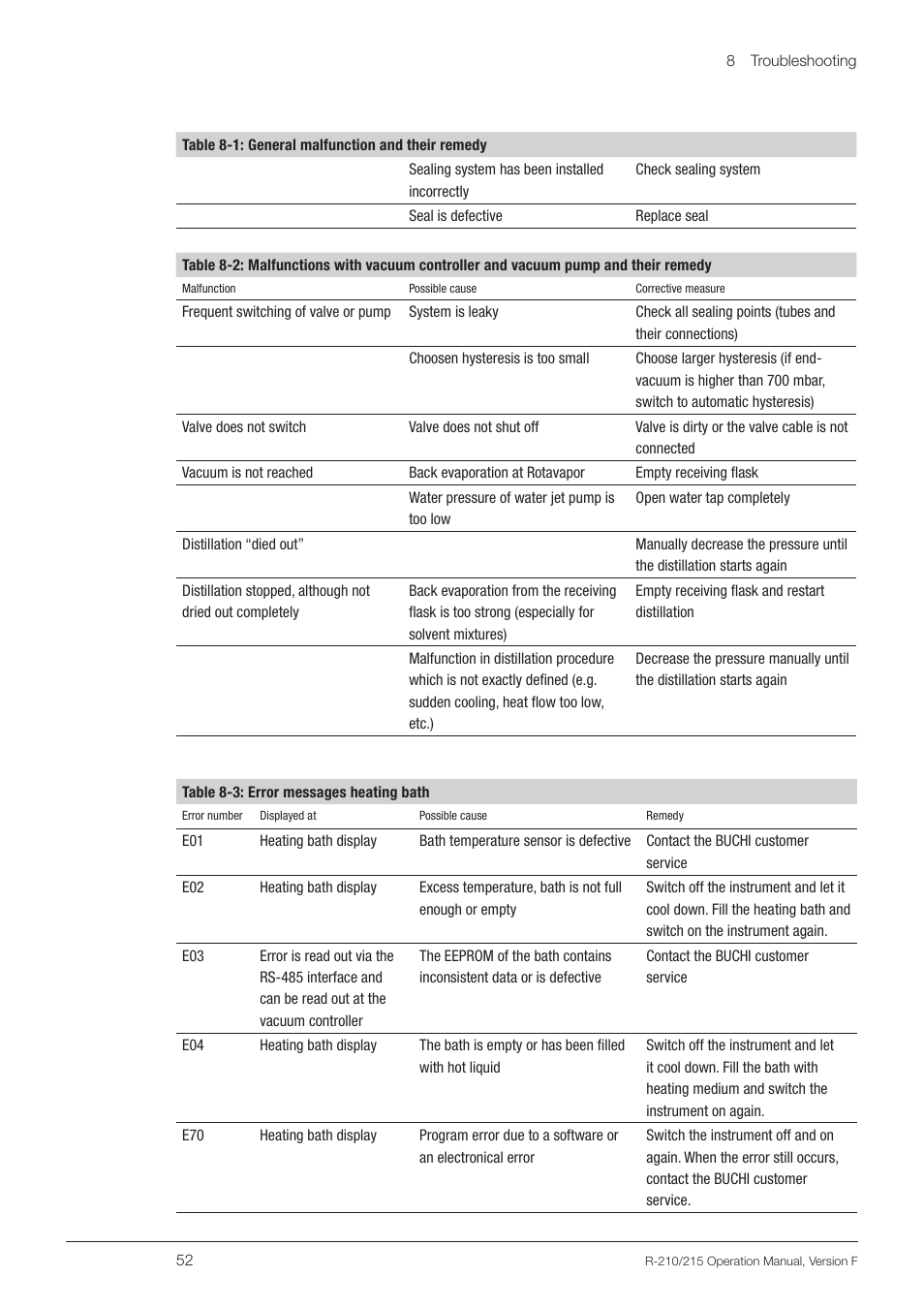BUCHI Rotavapo R-215 User Manual | Page 52 / 78