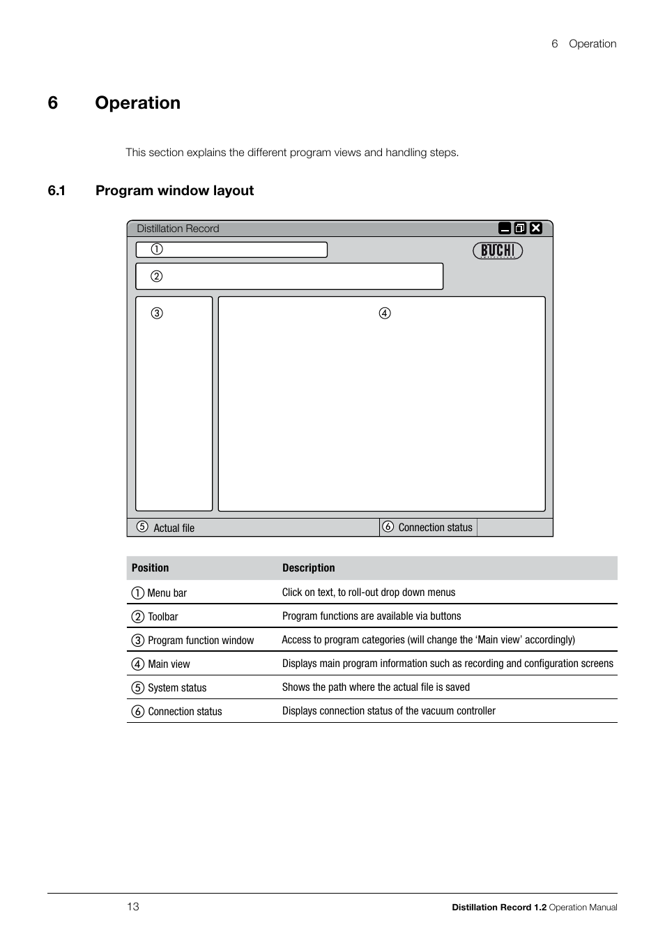 6 operation, 1 program window layout, Program window layout | 6operation | BUCHI Vacuum Controller V-855 User Manual | Page 13 / 22