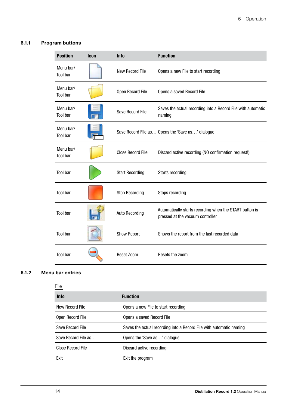 1 program buttons, 2 menu bar entries, 1 program buttons 6.1.2 menu bar entries | BUCHI Vacuum Controller V-855 User Manual | Page 14 / 22