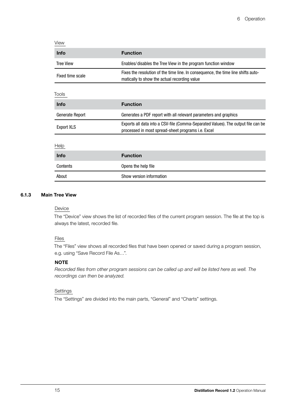 3 main tree view | BUCHI Vacuum Controller V-855 User Manual | Page 15 / 22