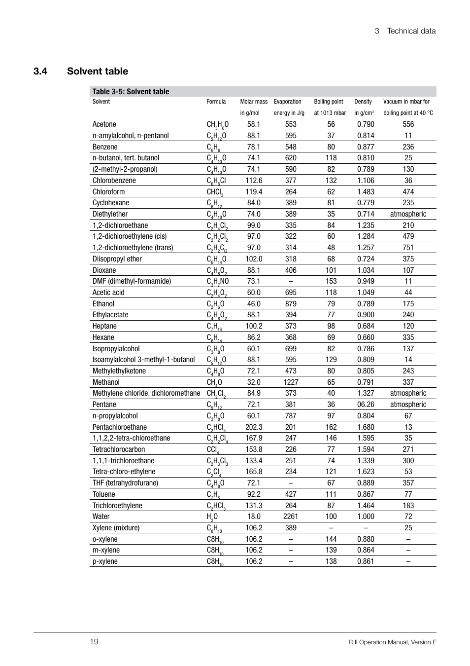 4 solvent table, Solvent table, 3 .4 solvent table | BUCHI Rotavapo R II User Manual | Page 19 / 58