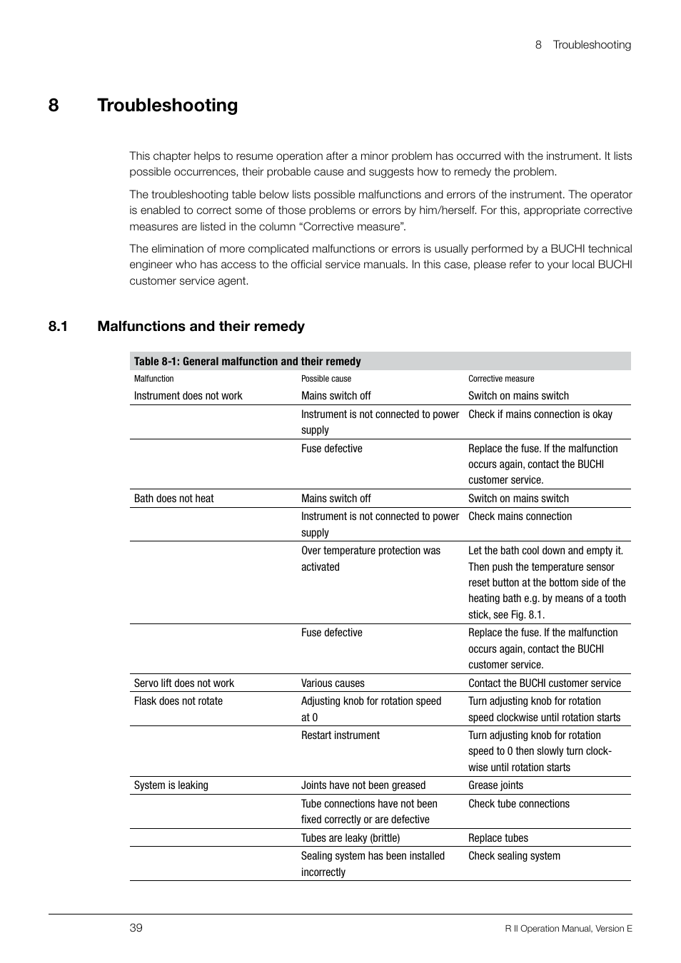 8 troubleshooting, 1 malfunctions and their remedy, Malfunctions and their remedy | 8troubleshooting, 8 .1 malfunctions and their remedy | BUCHI Rotavapo R II User Manual | Page 39 / 58