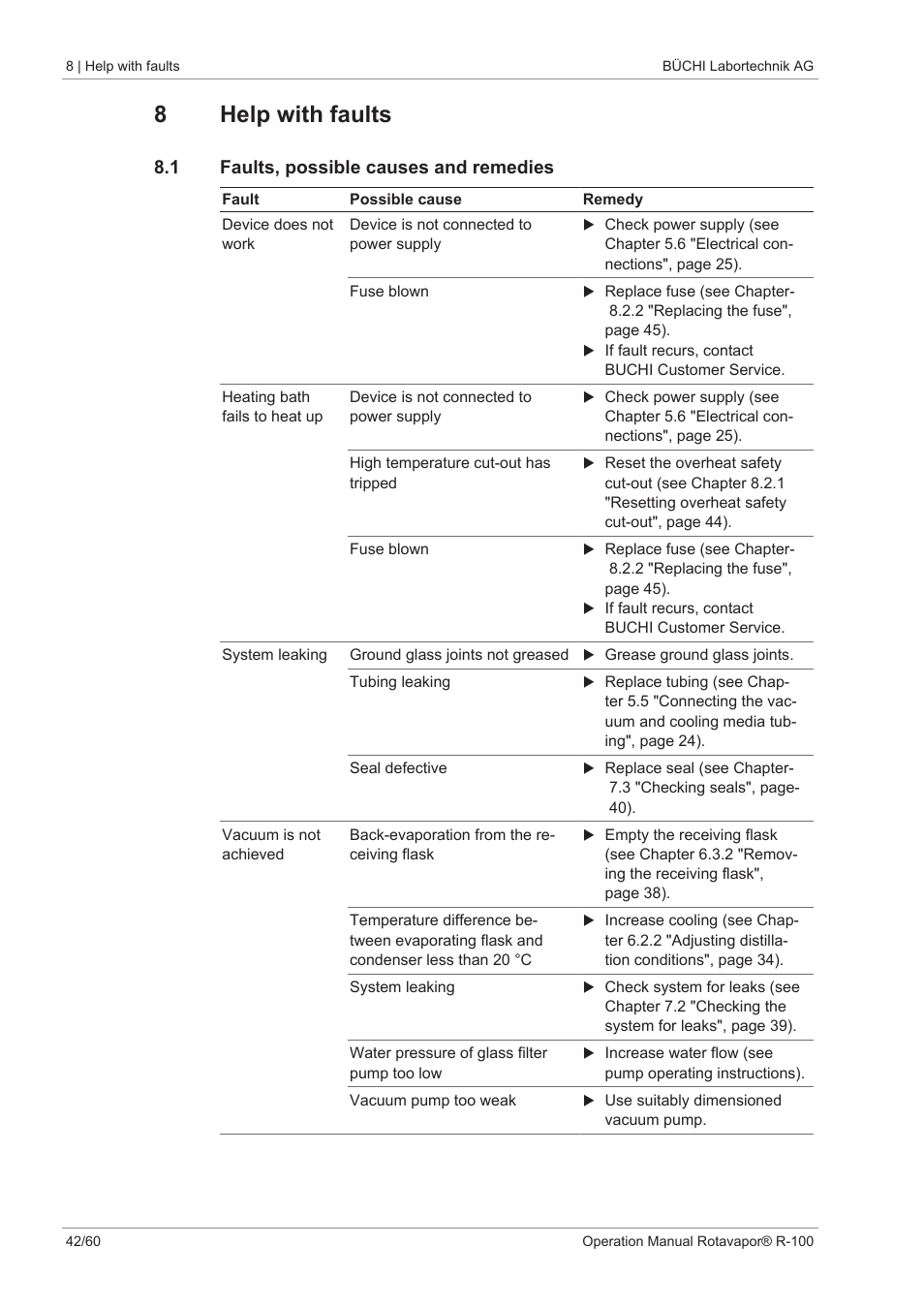 8 help with faults, 1 faults, possible causes and remedies, 8help with faults | BUCHI Rotavapo R-100 User Manual | Page 42 / 60