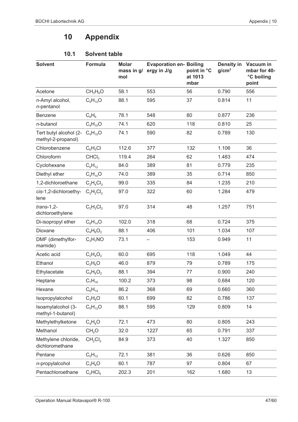 10 appendix, 1 solvent table | BUCHI Rotavapo R-100 User Manual | Page 47 / 60