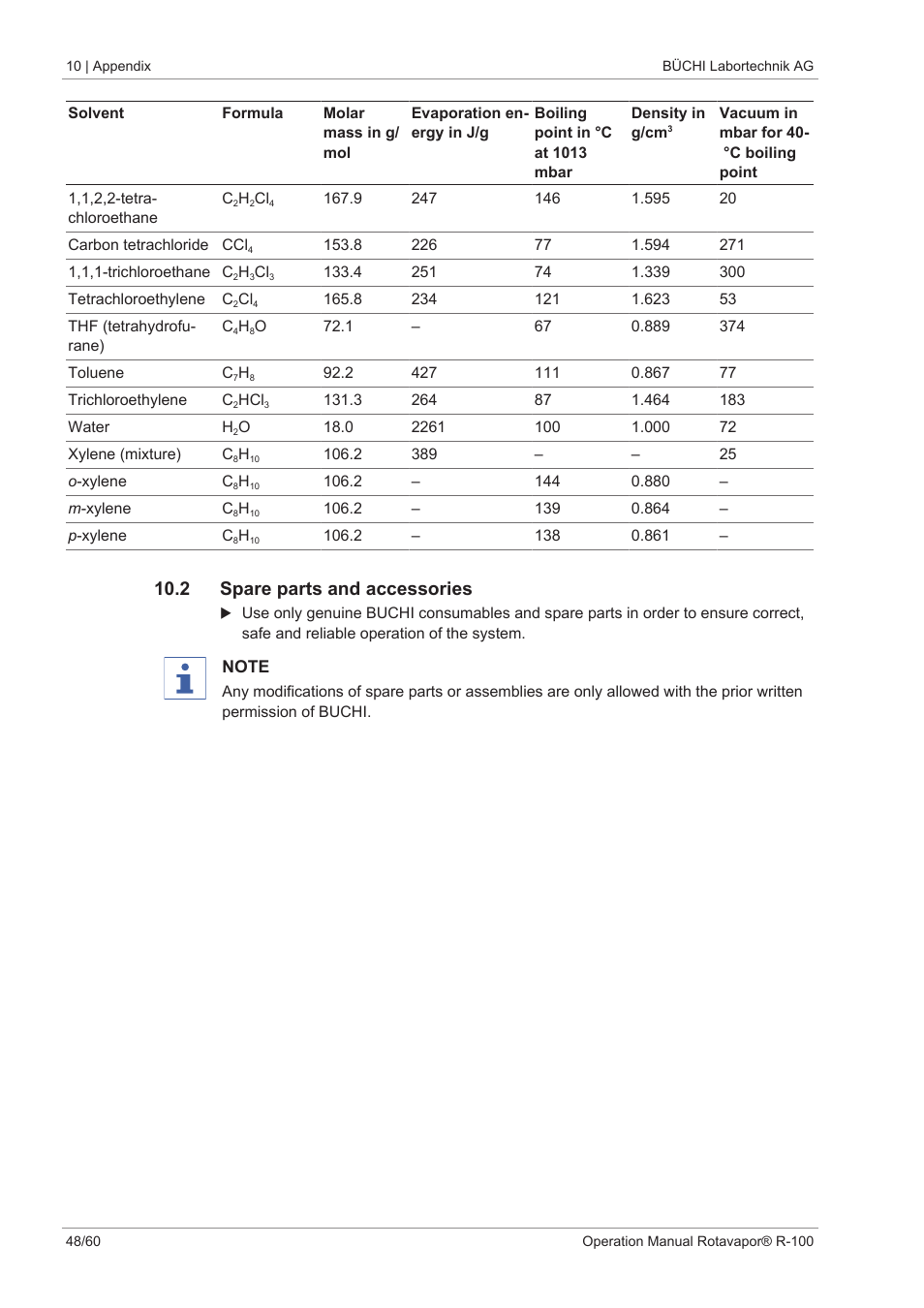 2 spare parts and accessories | BUCHI Rotavapo R-100 User Manual | Page 48 / 60