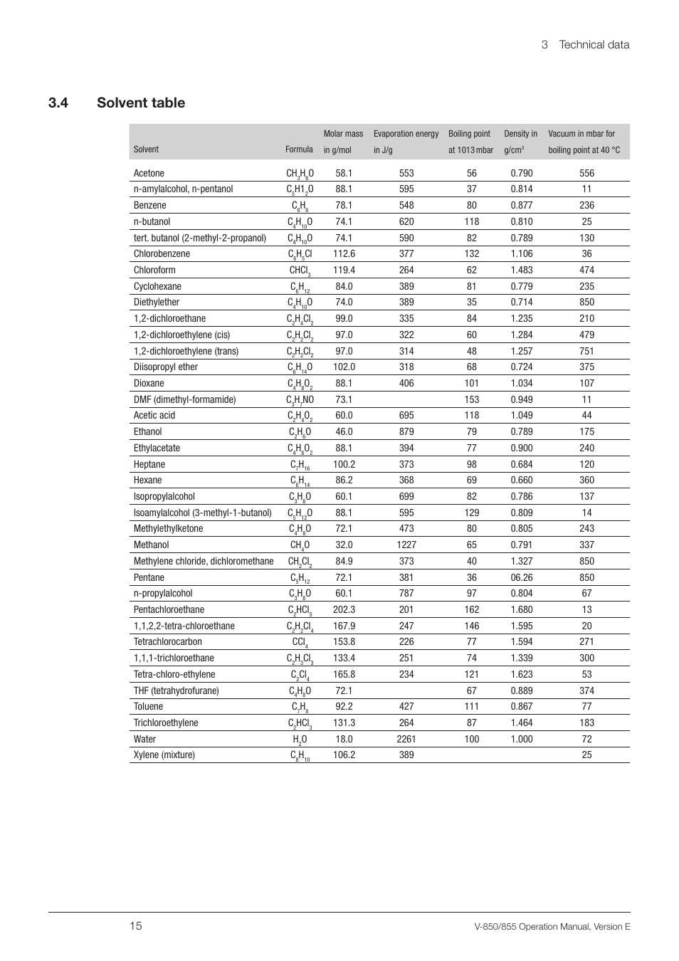 4 solvent table, Solvent table, 3 .4 solvent table | BUCHI Vacuum Controller V-855 User Manual | Page 15 / 54