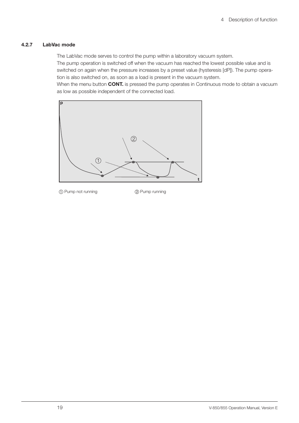 7 labvac mode | BUCHI Vacuum Controller V-855 User Manual | Page 19 / 54