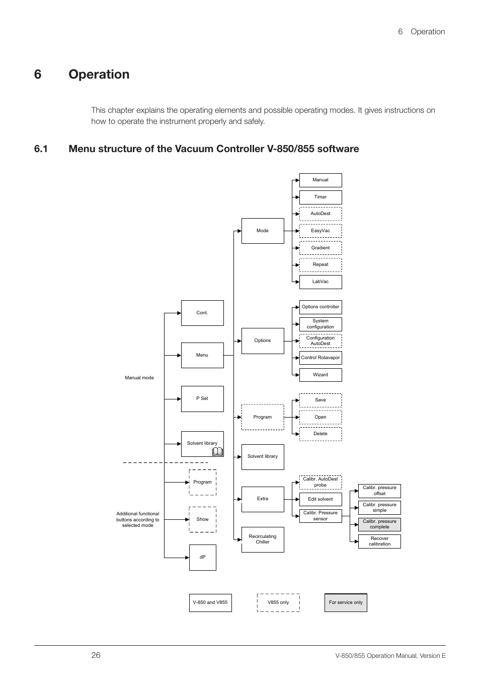 6 operation, 6operation, 6 operation 26 | BUCHI Vacuum Controller V-855 User Manual | Page 26 / 54