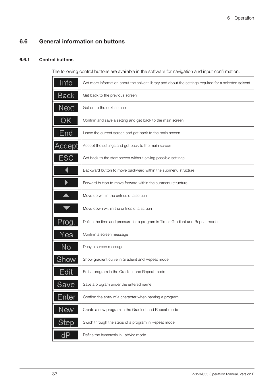 6 general information on buttons, 1 control buttons, General information on buttons | 6 .6 general information on buttons | BUCHI Vacuum Controller V-855 User Manual | Page 33 / 54