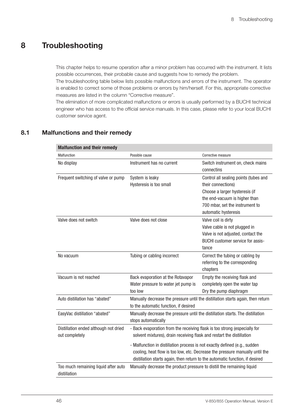 8 troubleshooting, 1 malfunctions and their remedy, Malfunctions and their remedy | 8troubleshooting, 8 .1 malfunctions and their remedy | BUCHI Vacuum Controller V-855 User Manual | Page 46 / 54