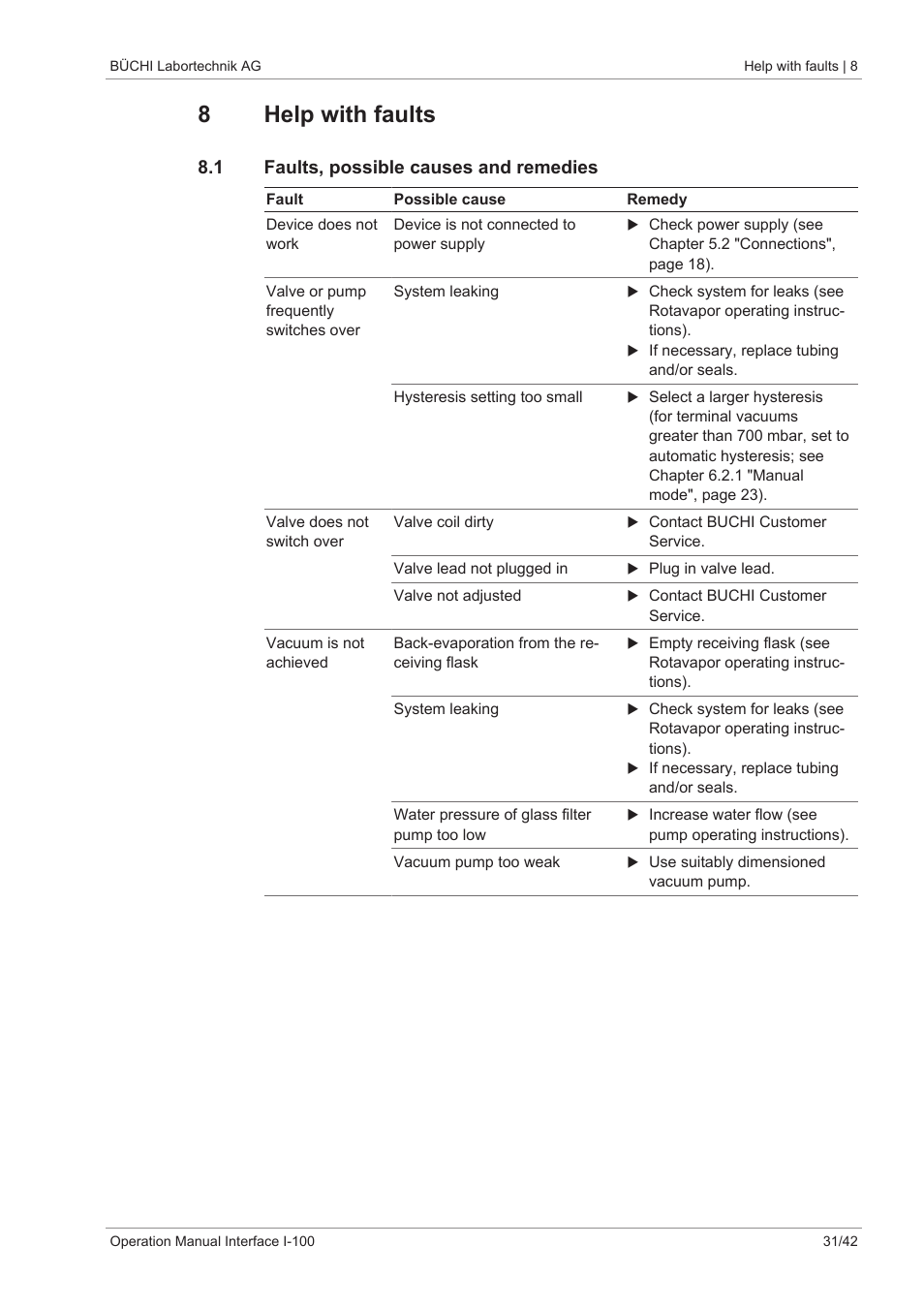 8 help with faults, 1 faults, possible causes and remedies, 8help with faults | BUCHI Interface I-100 User Manual | Page 31 / 42