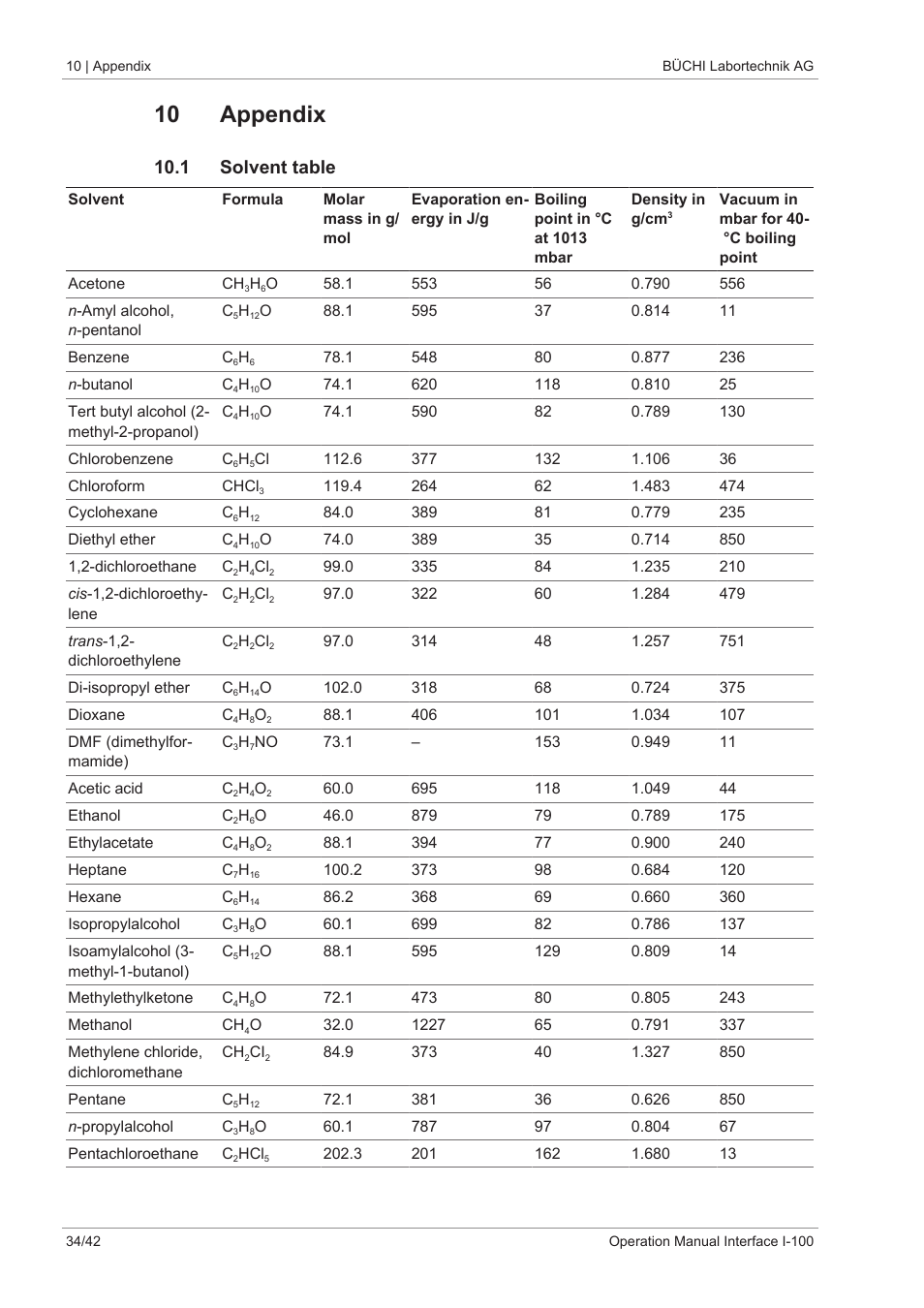 10 appendix, 1 solvent table | BUCHI Interface I-100 User Manual | Page 34 / 42