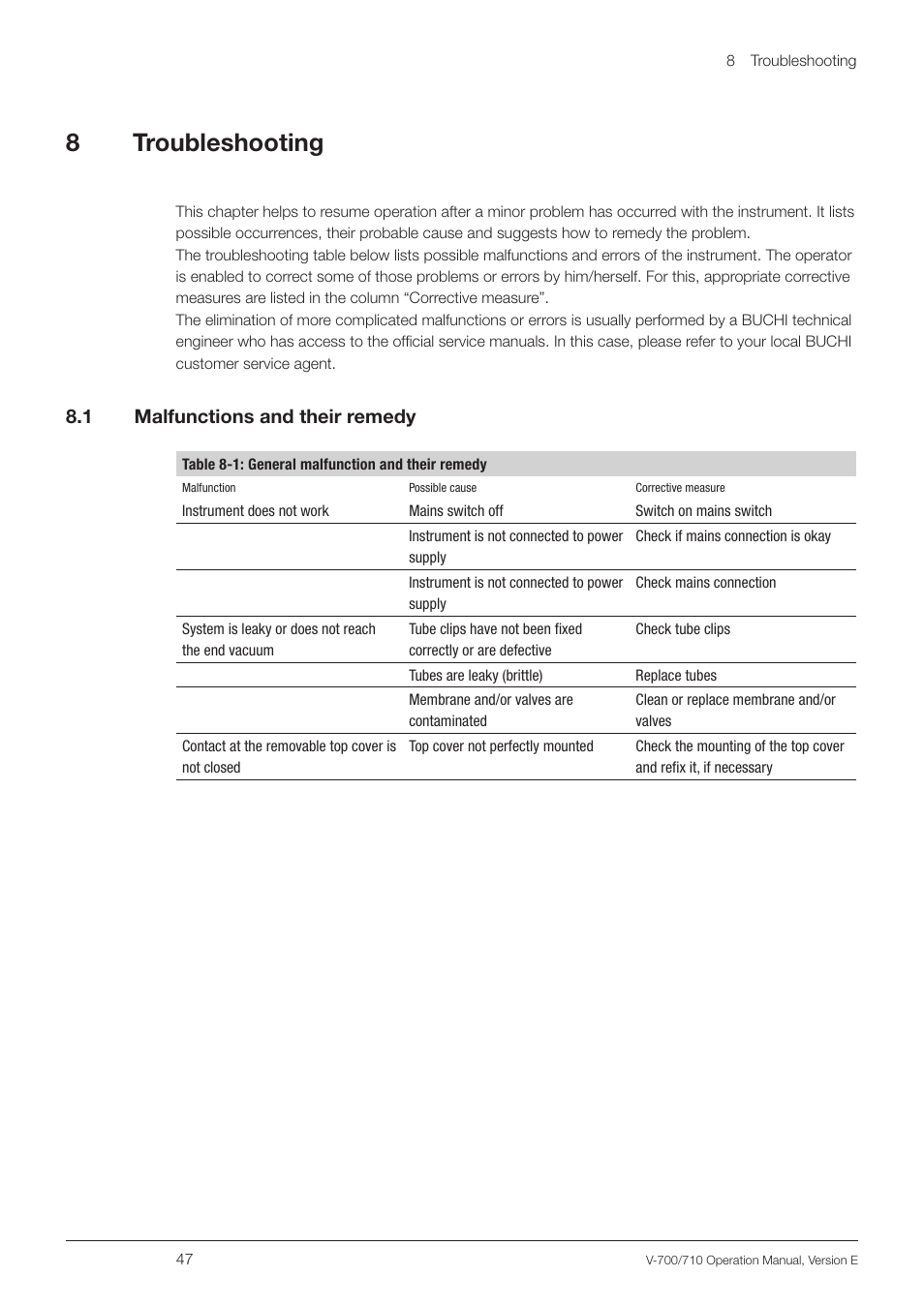 8 troubleshooting, 1 malfunctions and their remedy, Malfunctions and their remedy | 8 .1 malfunctions and their remedy | BUCHI Vacuum Pump V-710 User Manual | Page 47 / 58