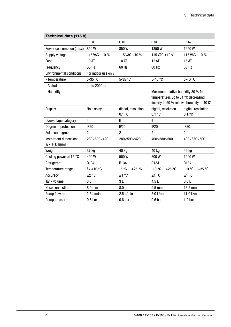 BUCHI Recirculating Chiller F-114 User Manual | Page 12 / 36