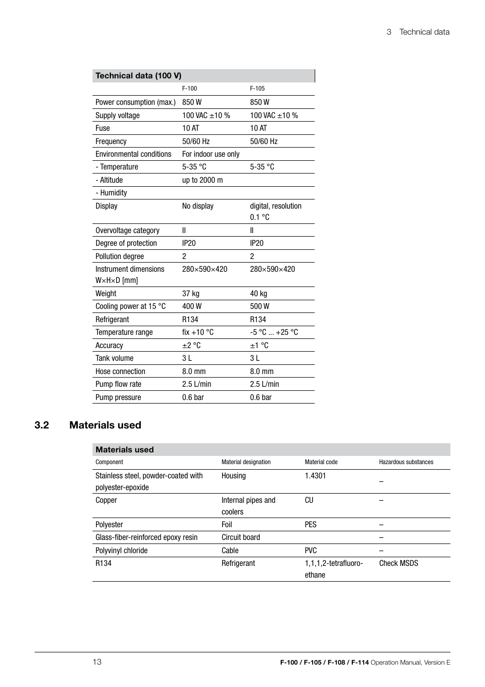 3 .2 materials used | BUCHI Recirculating Chiller F-114 User Manual | Page 13 / 36