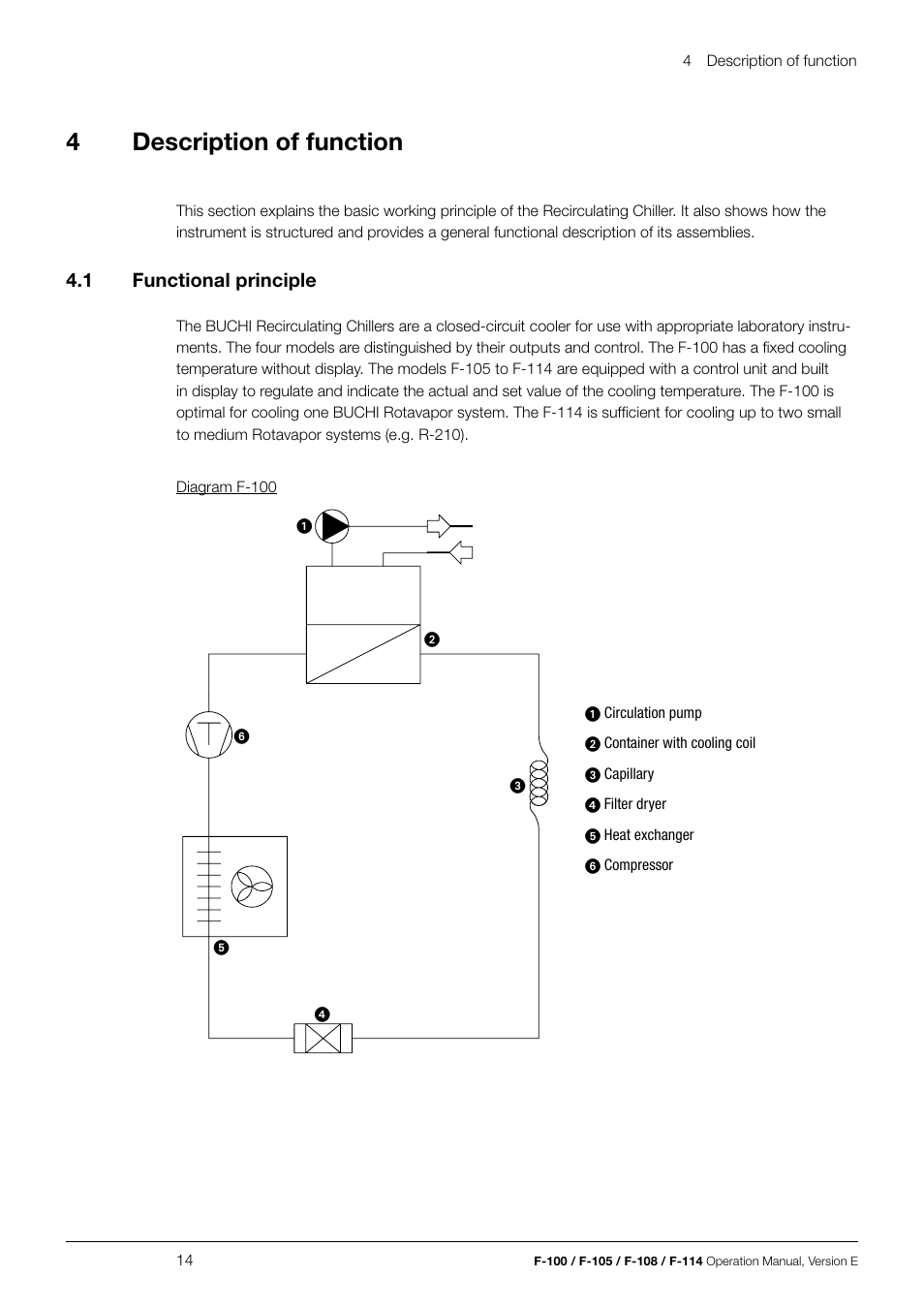 4description of function | BUCHI Recirculating Chiller F-114 User Manual | Page 14 / 36