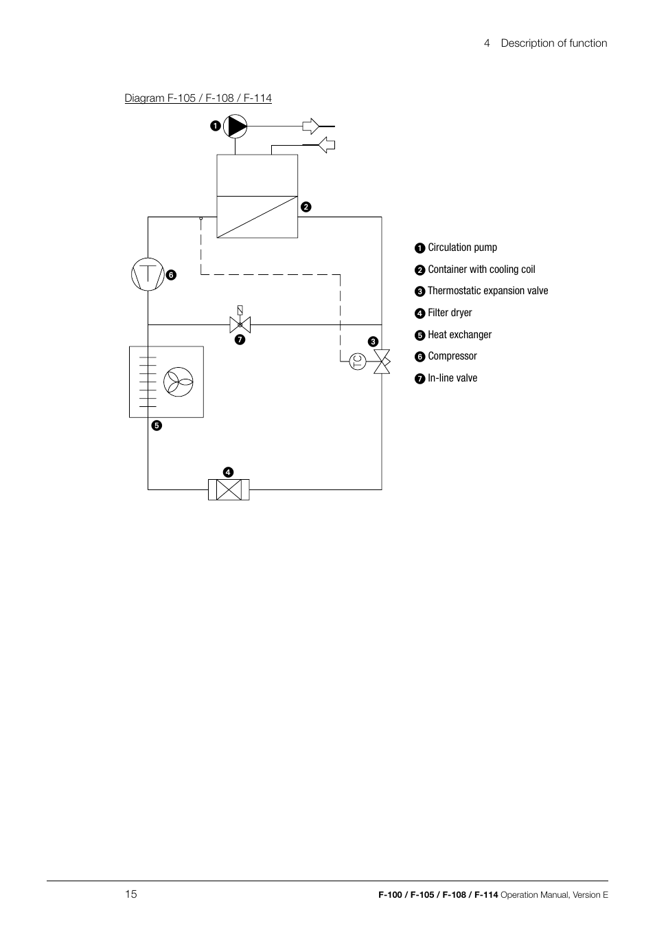 BUCHI Recirculating Chiller F-114 User Manual | Page 15 / 36