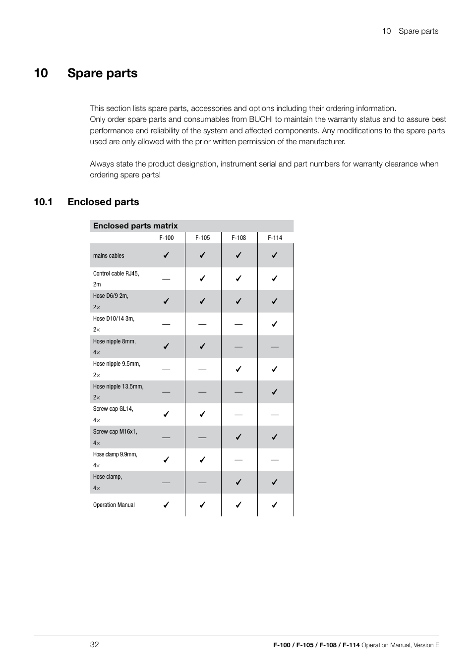 10 spare parts, 10 .1 enclosed parts | BUCHI Recirculating Chiller F-114 User Manual | Page 32 / 36