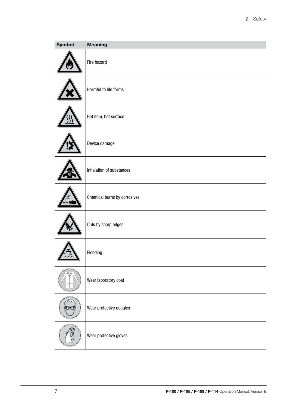 BUCHI Recirculating Chiller F-114 User Manual | Page 7 / 36