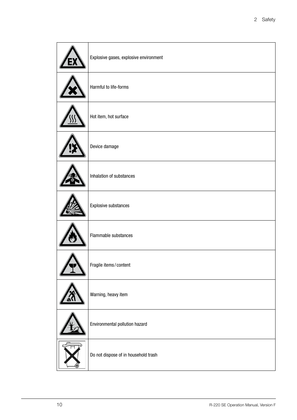 BUCHI Rotavapo R-220 SE User Manual | Page 10 / 109