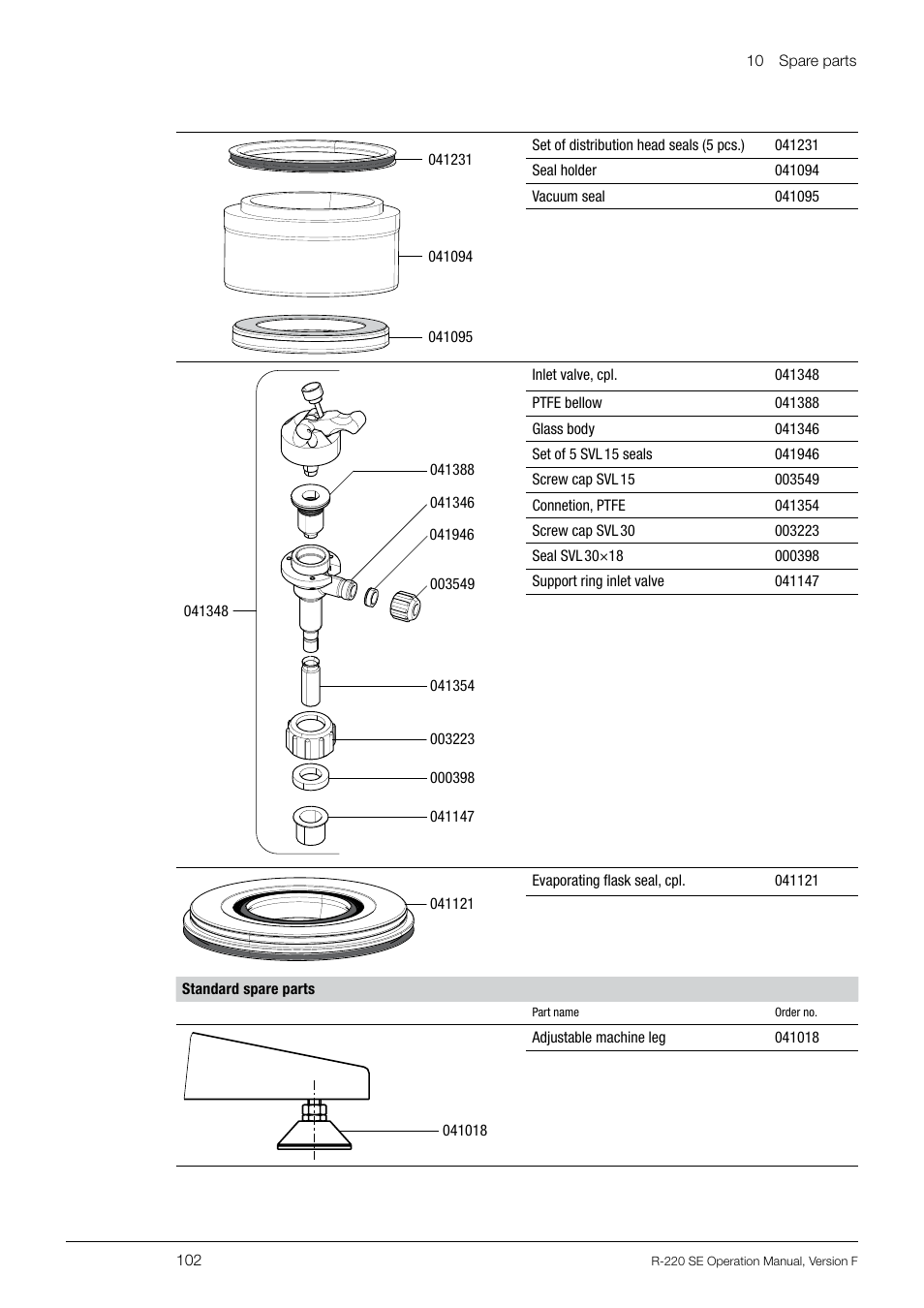 BUCHI Rotavapo R-220 SE User Manual | Page 102 / 109